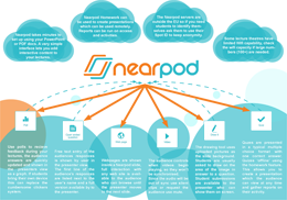 Nearpod for interactive lectures – Teaching Innovation