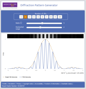 Screenshot of Diffraction Pattern Generator