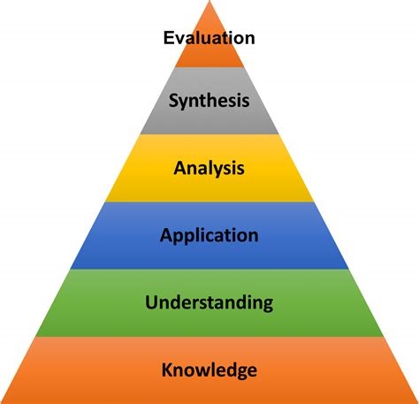 Rethinking assessment: less information recall, more application - FSE ...