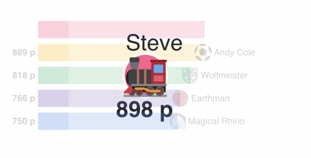 Image shows the mentimeter league table