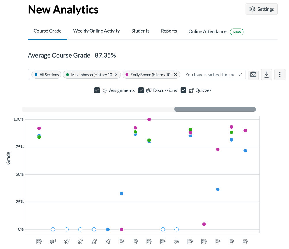 New Analytics feature example showing the course grade data view.
