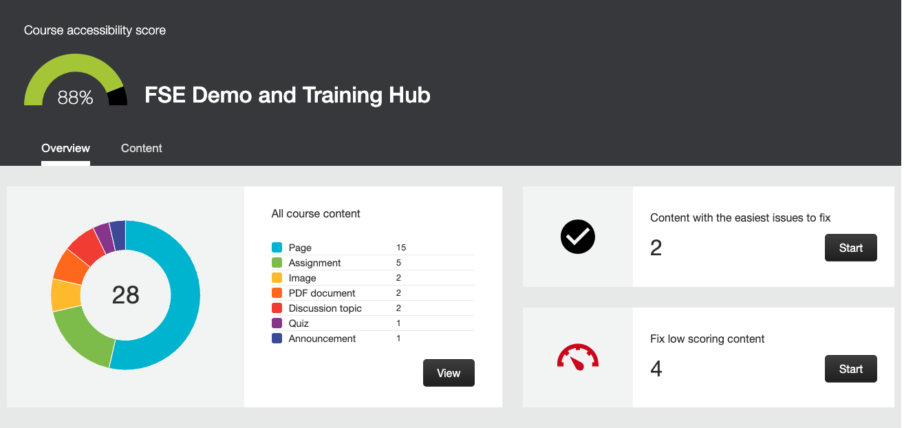 The ally course accessibility report overview page The course accessibility score reads 88%