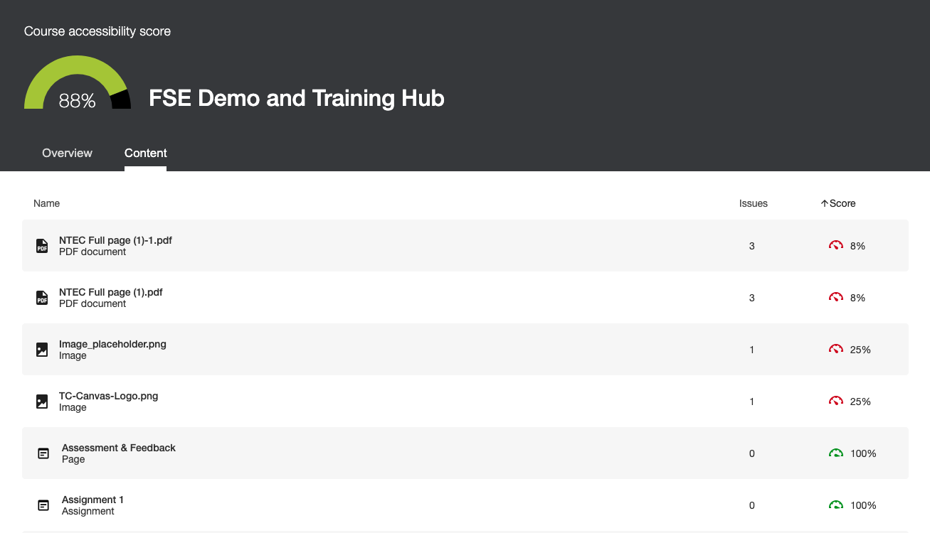 The ally course accessibility report content page, listing all of the content within the course along with its accessibility course