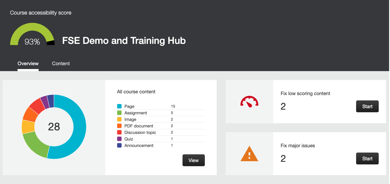 The ally course accessibility report overview page The course accessibility score reads 93%