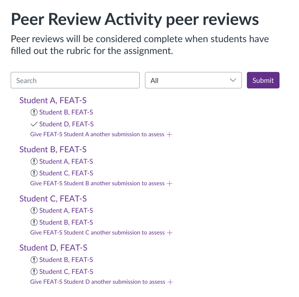 Screenshot showing how peer review allocations appear in the Peer Reviews area, with each student’s assigned reviews listed.