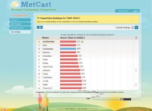 Ranking page on the MetCast Weather Forecasting website